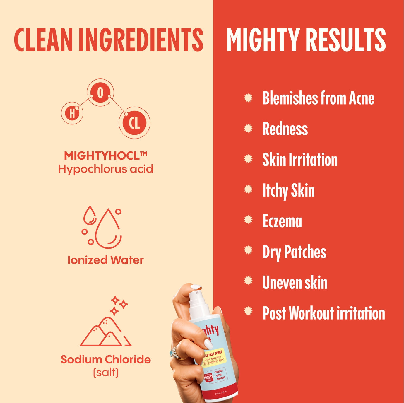 Hypochlorous Acid Facial Spray for Acne, Eczema, Rosacea